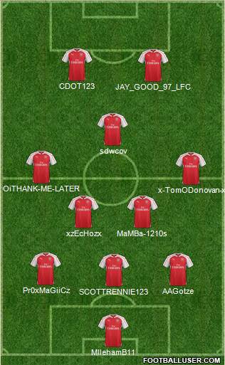 Arsenal Formation 2016