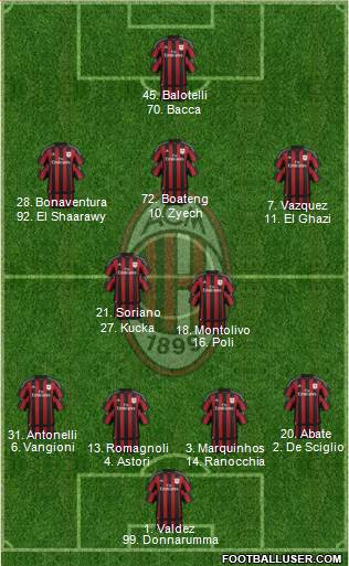 A.C. Milan Formation 2016