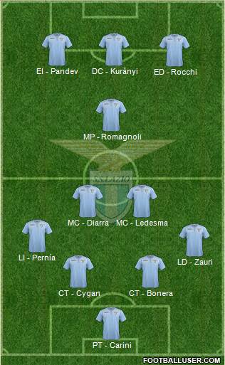 S.S. Lazio Formation 2016