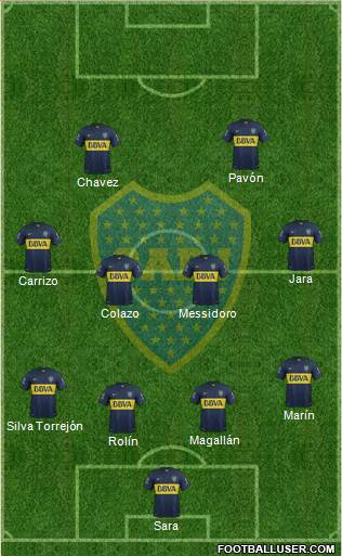 Boca Juniors Formation 2016