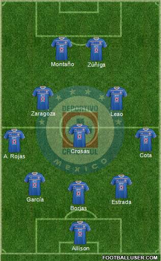 Club Deportivo Cruz Azul Formation 2016