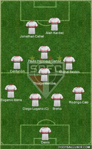 São Paulo FC Formation 2016