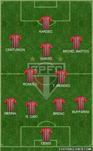 São Paulo FC Formation 2016