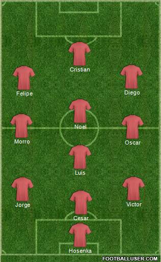 Fifa Team Formation 2016