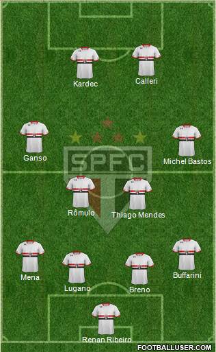 São Paulo FC Formation 2016