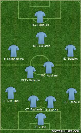 Manchester City Formation 2016
