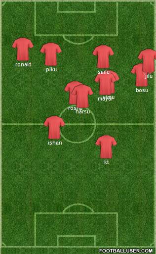 Europa League Team Formation 2016