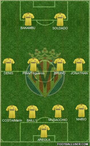 Villarreal C.F., S.A.D. Formation 2016