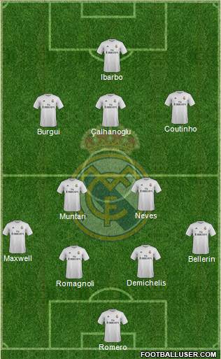 Real Madrid C.F. Formation 2016
