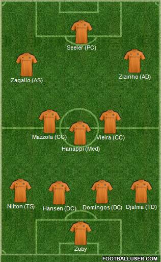 Wolverhampton Wanderers Formation 2016