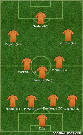 Wolverhampton Wanderers Formation 2016