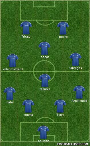 Chelsea Formation 2016