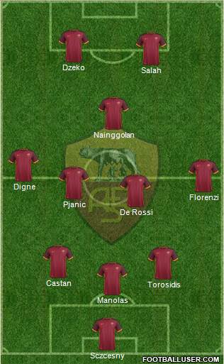 AS Roma Formation 2016