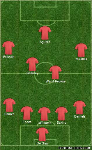 Dream Team Formation 2016