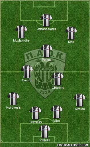 AS PAOK Salonika Formation 2016