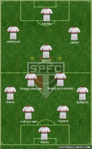 São Paulo FC Formation 2016