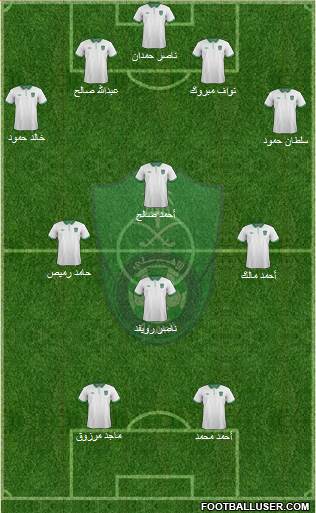 Al-Ahli (KSA) Formation 2016