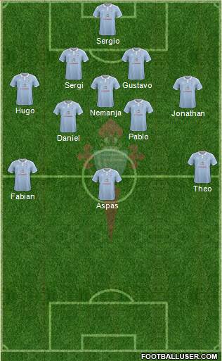 R.C. Celta S.A.D. Formation 2016