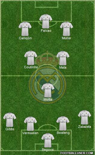 Real Madrid C.F. Formation 2016