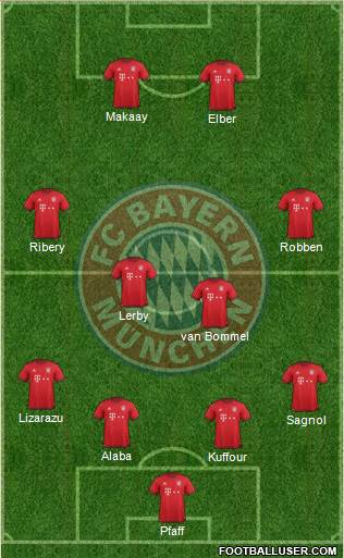 FC Bayern München Formation 2016