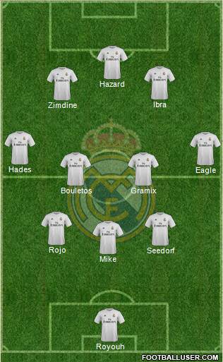 Real Madrid C.F. Formation 2016