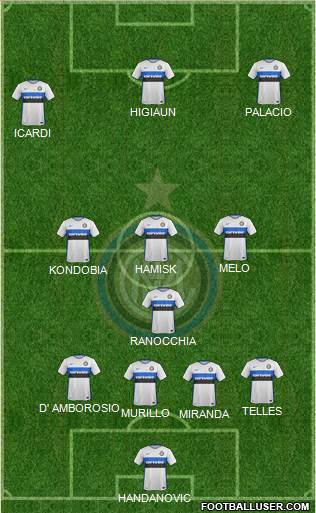 F.C. Internazionale Formation 2016