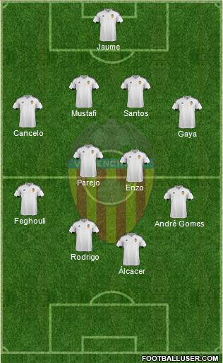 Valencia C.F., S.A.D. Formation 2016