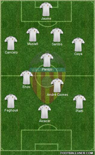 Valencia C.F., S.A.D. Formation 2016