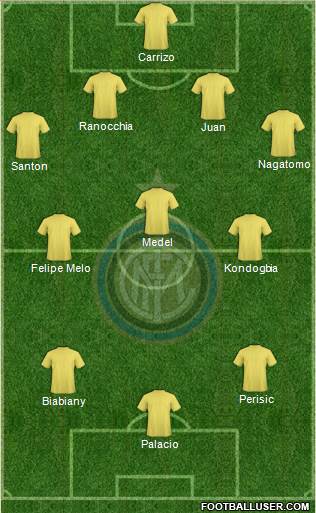 F.C. Internazionale Formation 2016