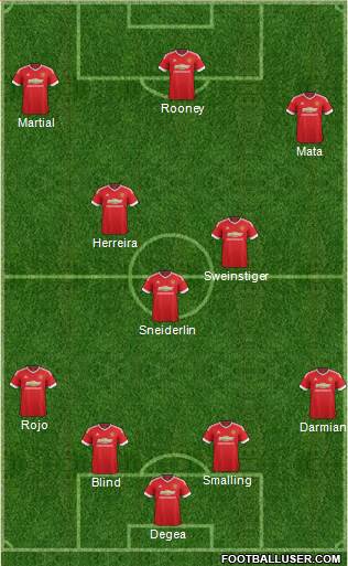 Manchester United Formation 2016