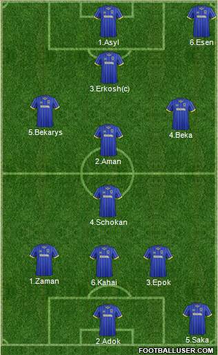 AFC Wimbledon Formation 2016