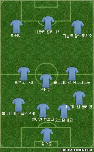 Dream Team Formation 2016