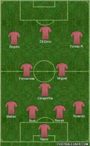 Dream Team Formation 2016