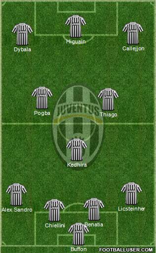 Juventus Formation 2016