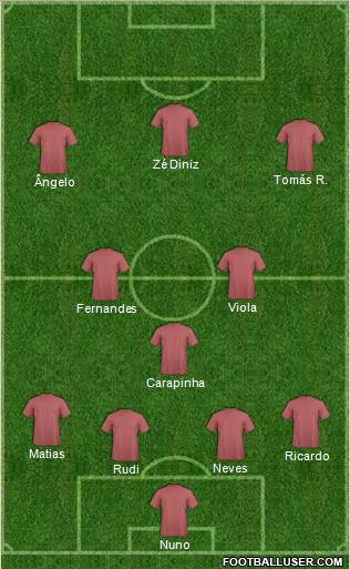 Dream Team Formation 2016