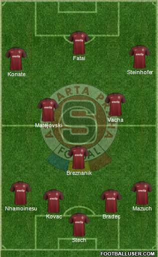 Sparta Prague Formation 2016