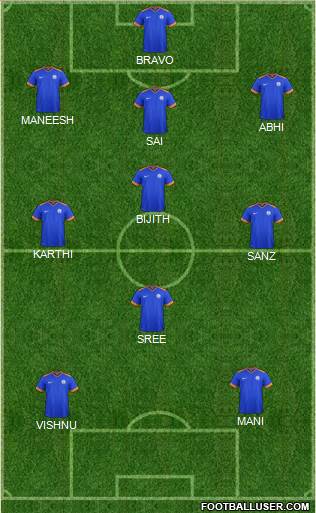 India 4-1-3-2 football formation