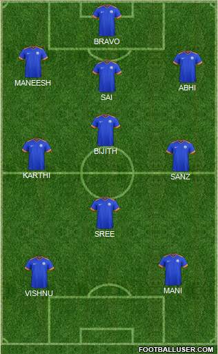 India football formation