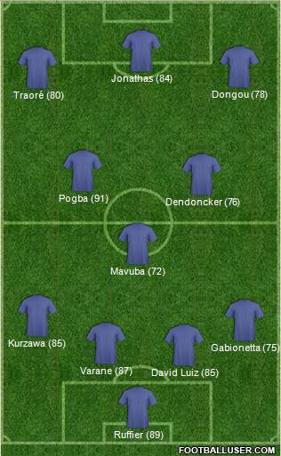 Fifa Team Formation 2016