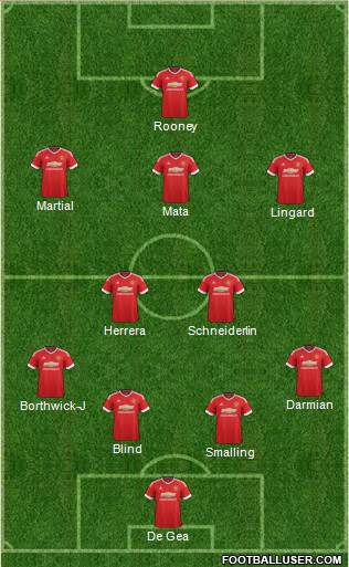 Manchester United Formation 2016