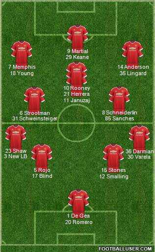 Manchester United Formation 2016