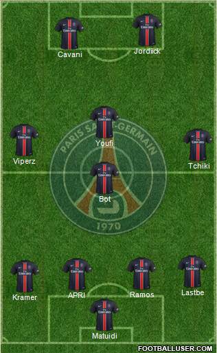 Paris Saint-Germain Formation 2016