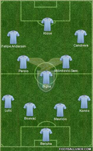 S.S. Lazio Formation 2016