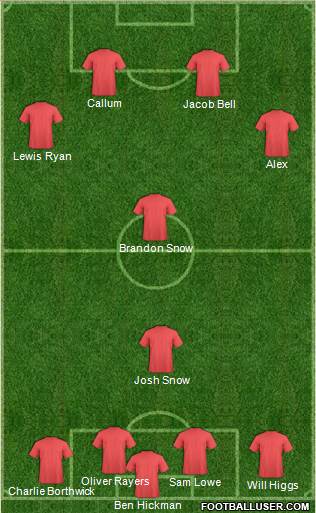 Euro 2016 Team Formation 2016