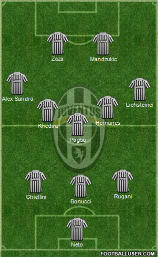 Juventus Formation 2016