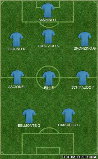 Dream Team Formation 2016