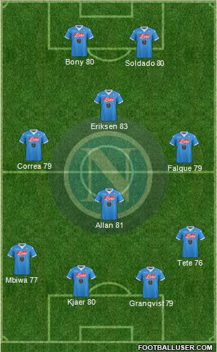 Napoli Formation 2016