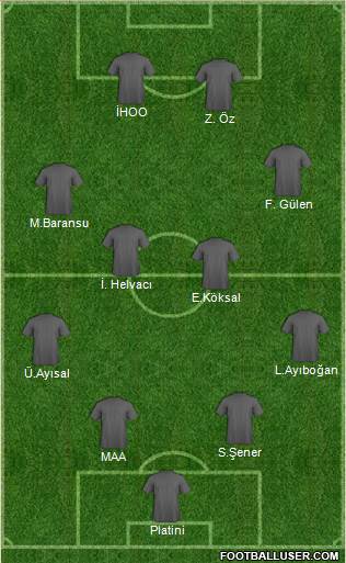 Dream Team Formation 2016