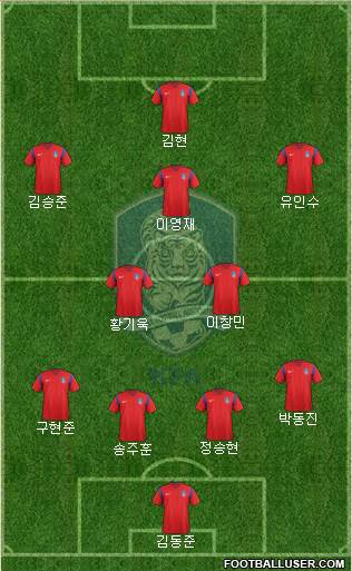 South Korea Formation 2016