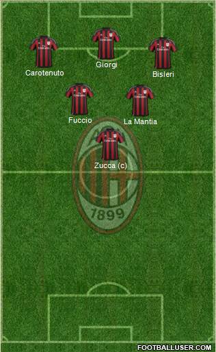 A.C. Milan Formation 2016